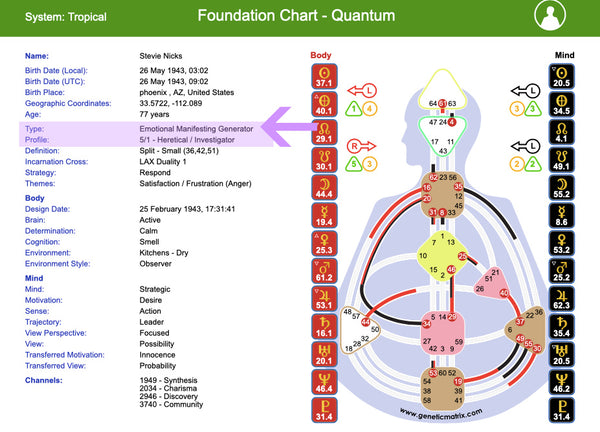 Human Design How To Generate Your Human Design Chart Sarahwilder Co