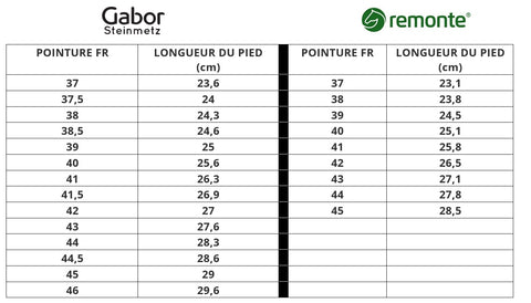 Guide Des Tailles Grandes Pointures Femme Grande Et Jolie Chaussures Grandes Tailles Femme