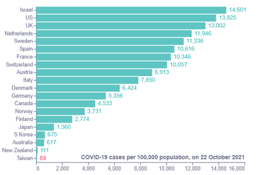 Can I Travel To Taiwan From The Uk Right Now Updated Taiwan Travel Re