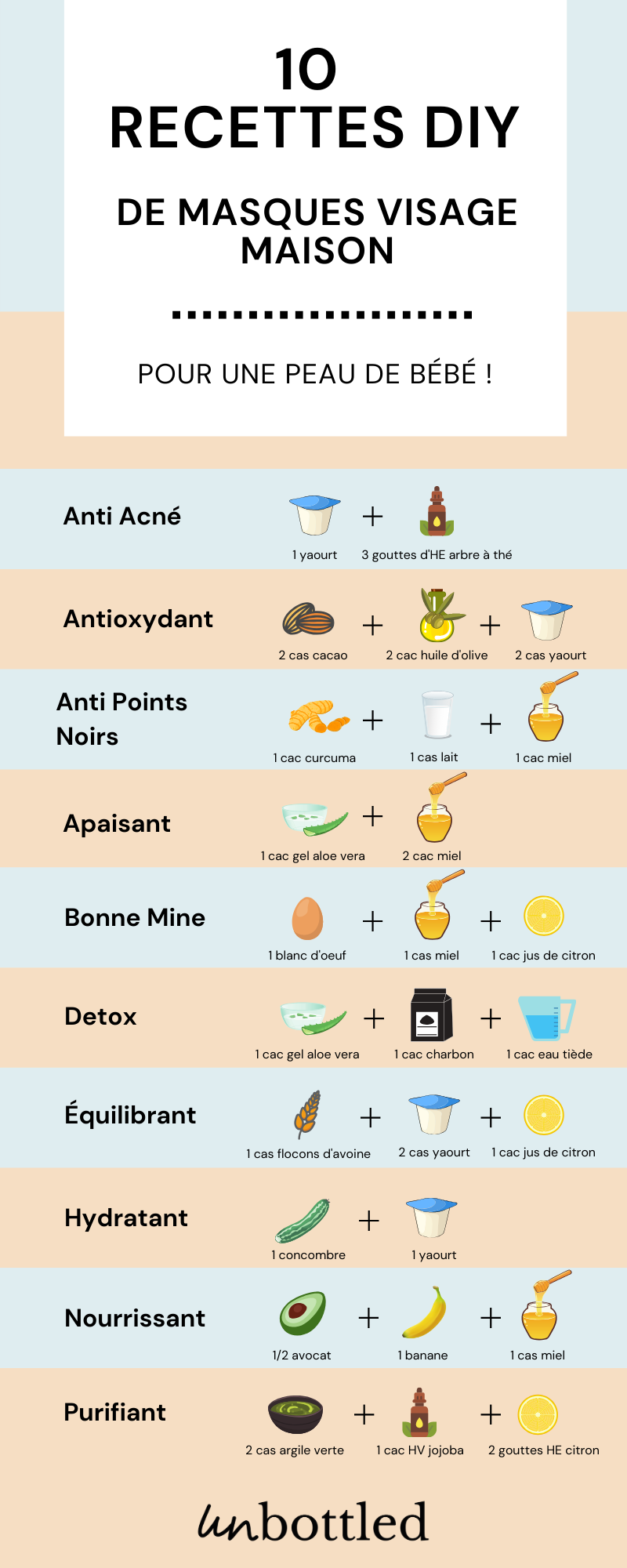 Diy 10 Recettes De Masques Visage Maison Pour Une Peau De Bebe Unbottled