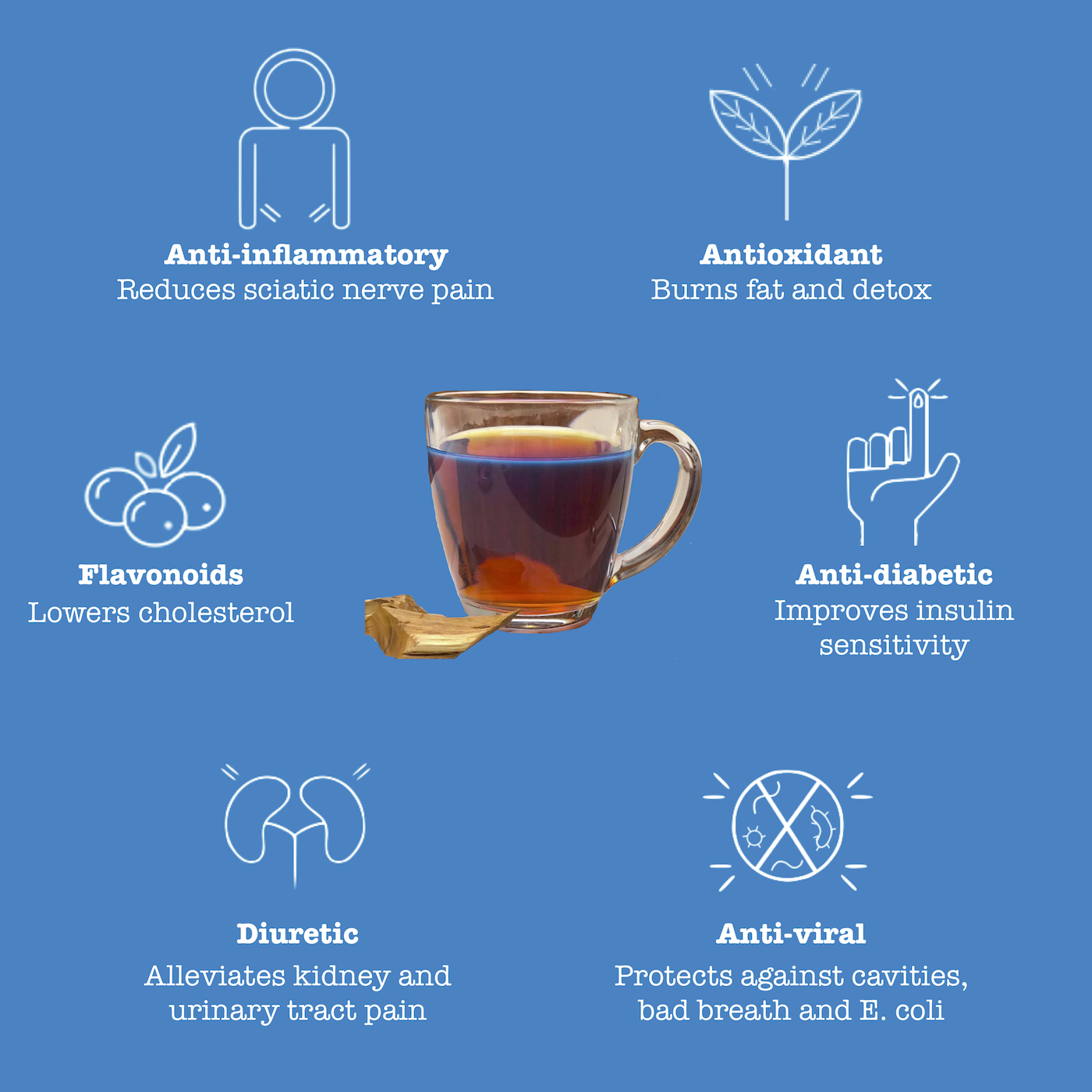 Magicktea Frequently Asked Questions About Palo Azul