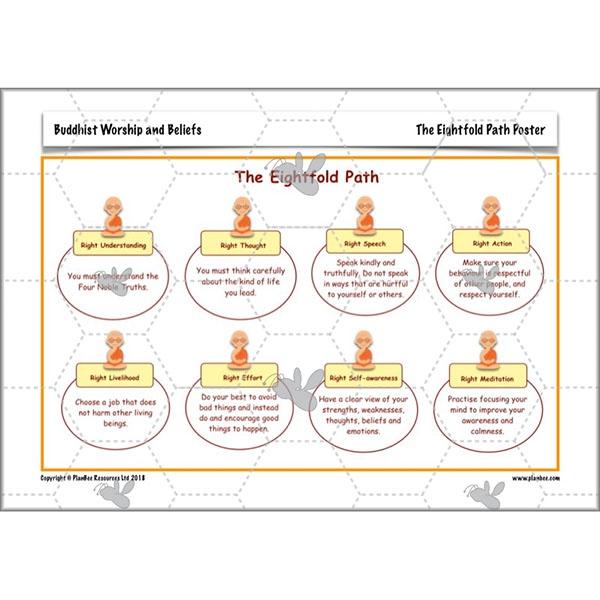 Buddhist Worship And Beliefs Buddhism Ks2 Re By Planbee