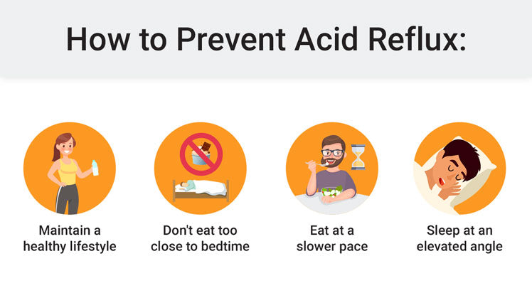 How To Prevent Acid Reflux And Gerd Medcline