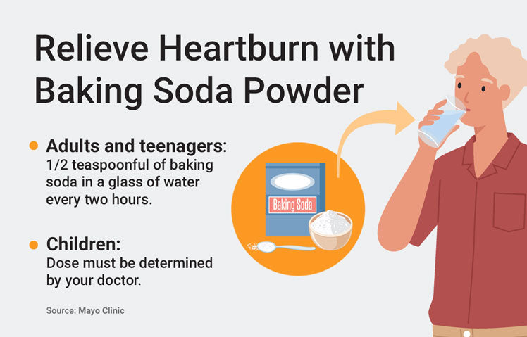 Baking Soda For Heartburn How Effective Is It Medcline
