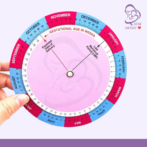Due Date Calculator How Many Weeks Pregnant Am I Qatar Moms