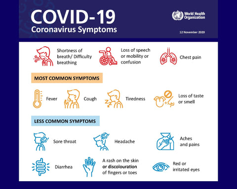 Sinus Infection Symptoms Vs Covid Nasoneb
