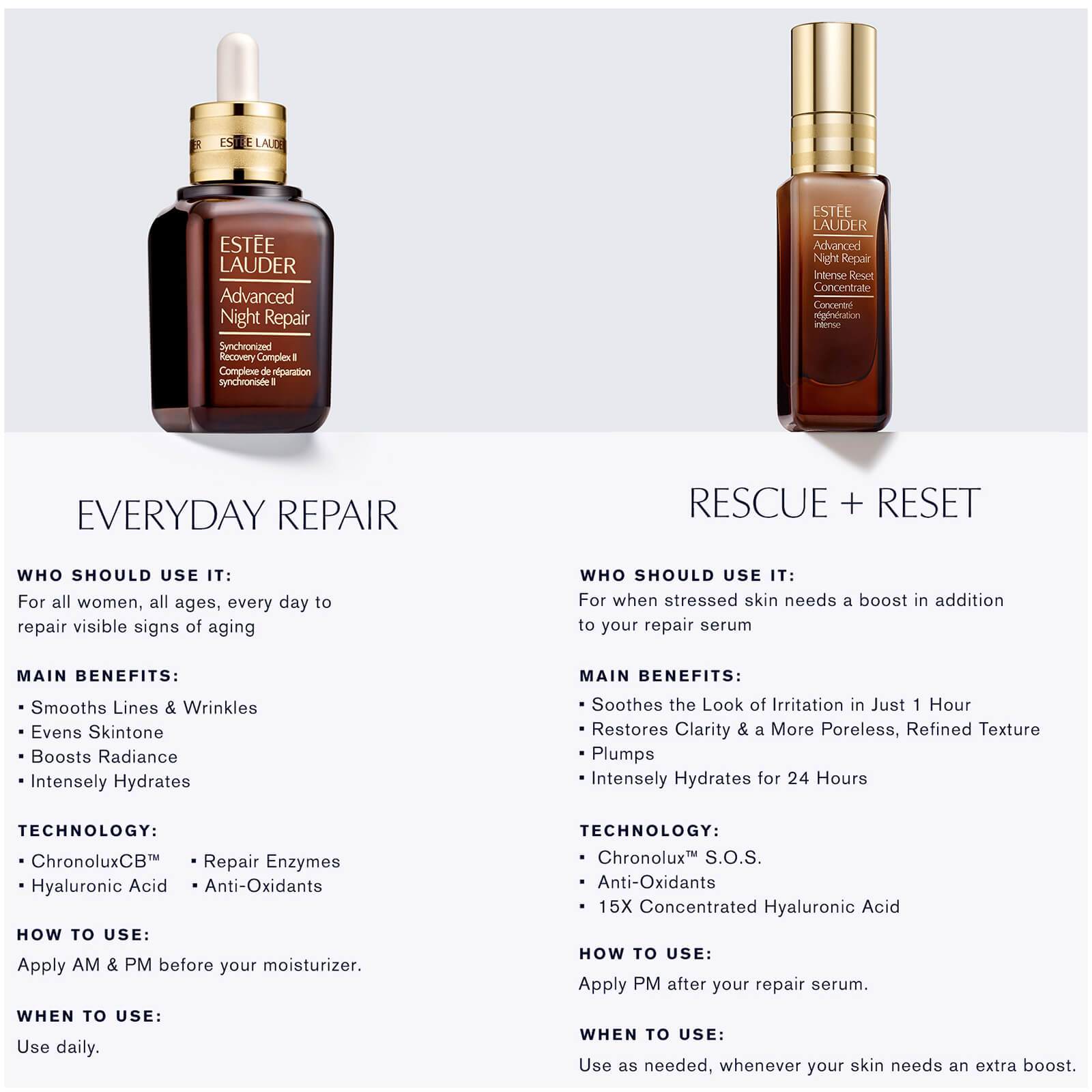 Estee Lauder Advanced Night Repair Complex Ii Vs Advanced Night Repair Cc Outlet Hk