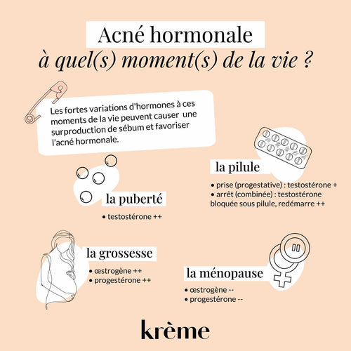Comment Savoir Si Mon Acne Est Hormonale