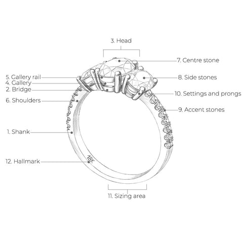 Les Differents Types De Sertissage D Une Bague De Fiancailles Beldiamond