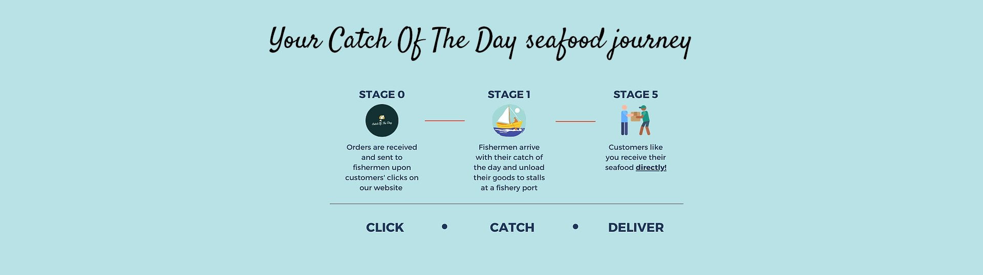 Catch Of The Day Sg Fastest Next Day Seafood Delivery Catch Of The Day Singapore