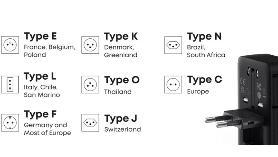 Anker travel adapter for different countries and regions