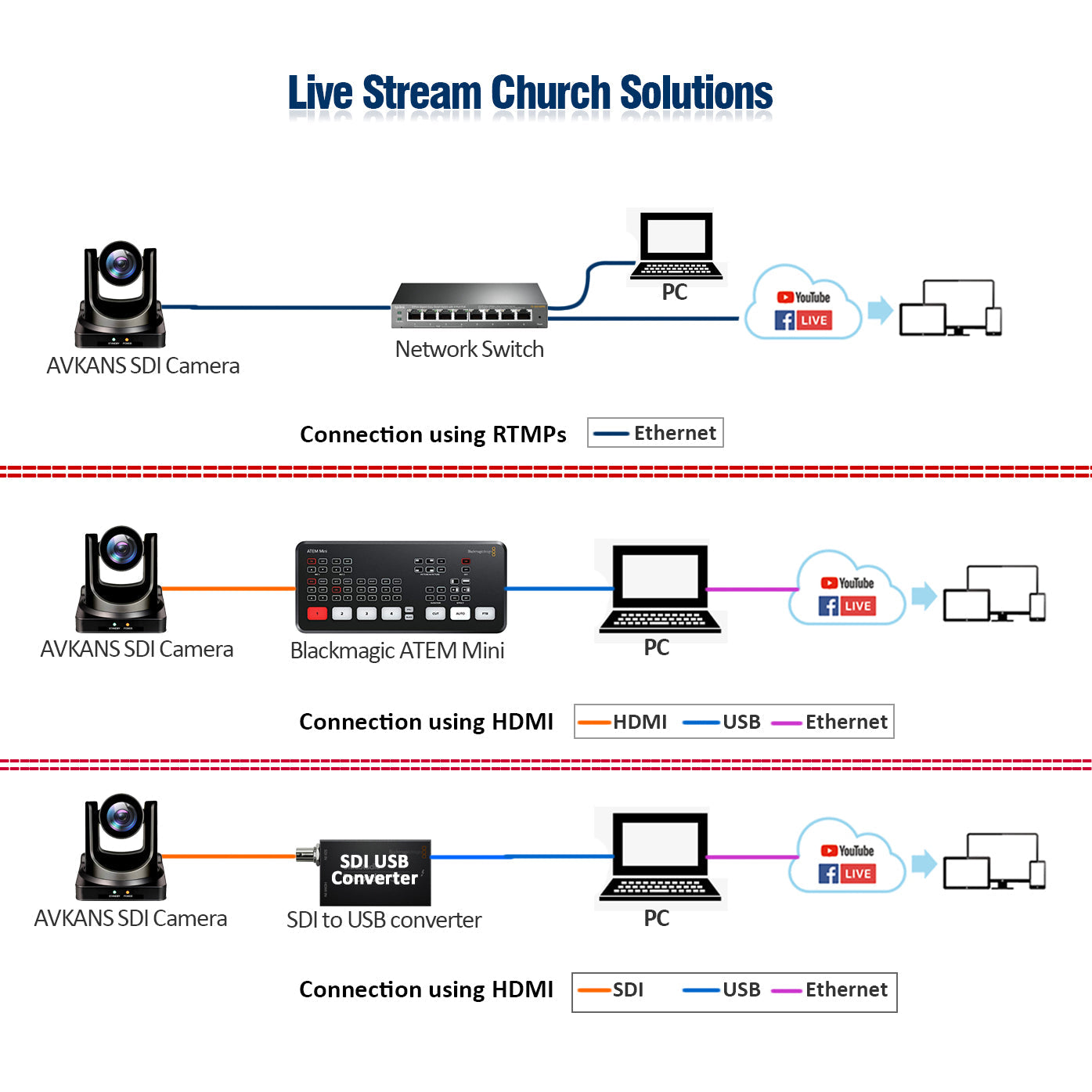 Avkans Ptz Camera 30x Sdi Live Streaming Camera With Simultaneous Hdm