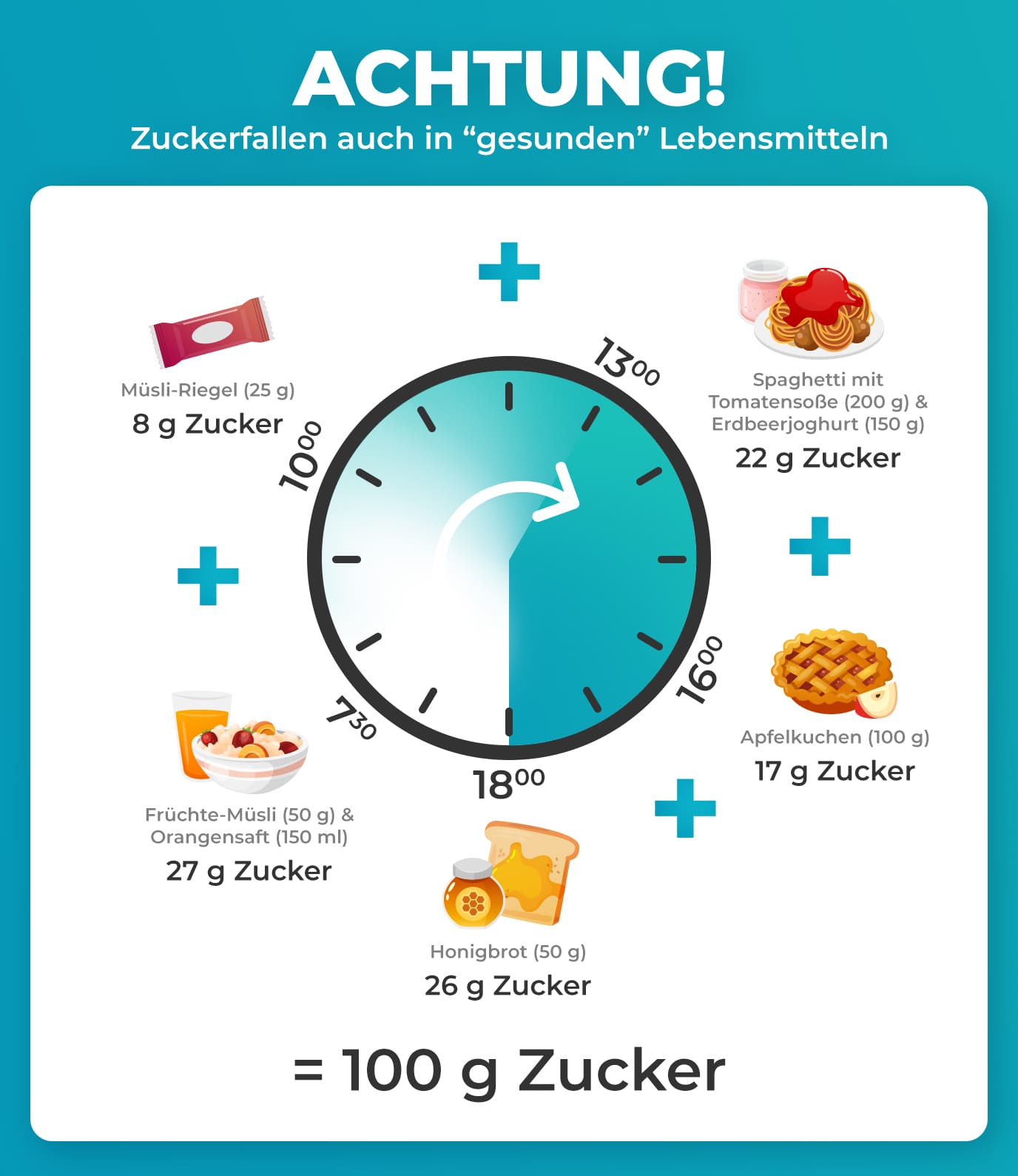 Zucker Ist Ungesund Gefahren Von Hohem Zuckerkonsum More Nutrition