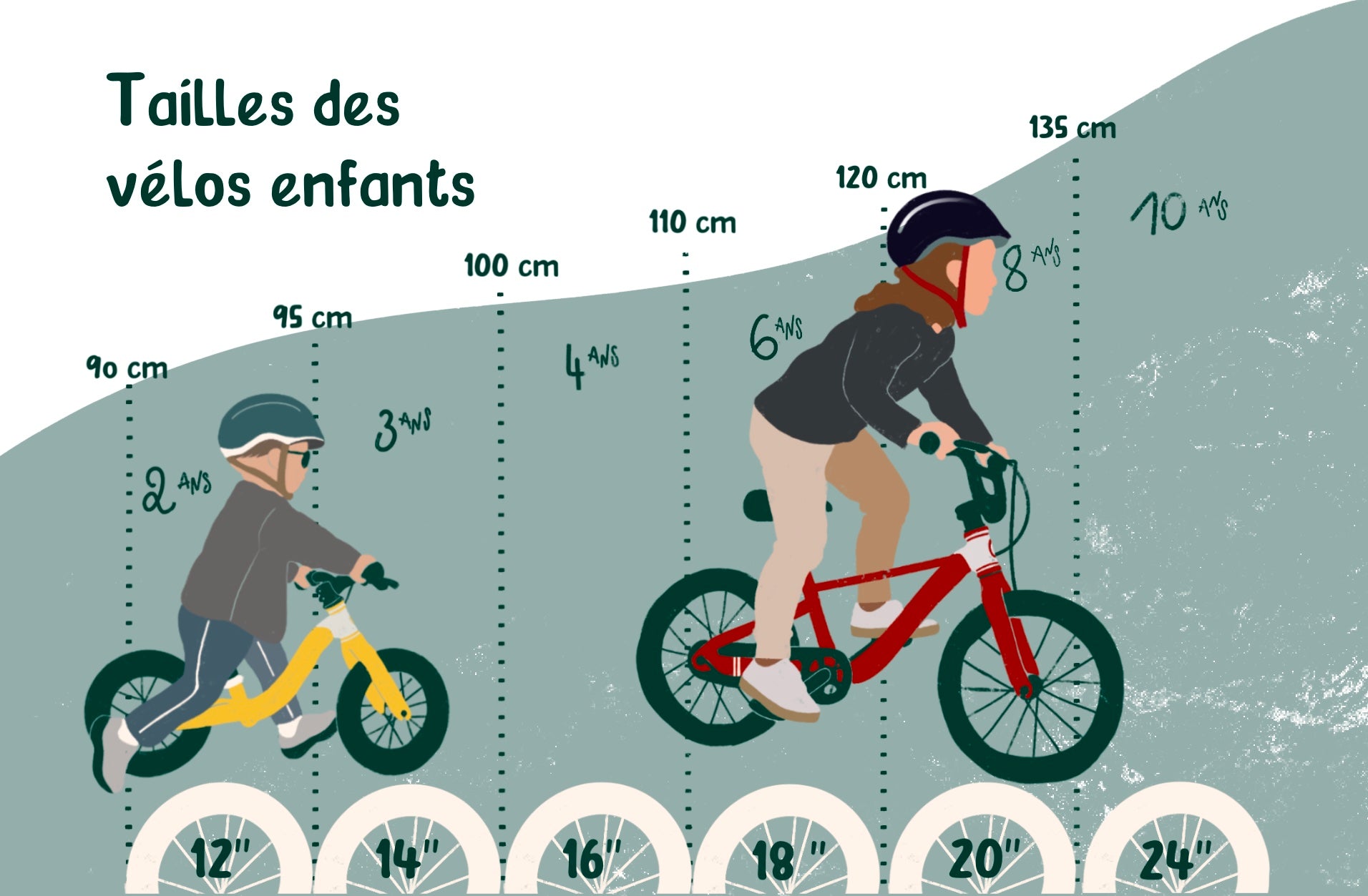 Quelle Taille De Velo Enfant Choisir Gibus Cycles