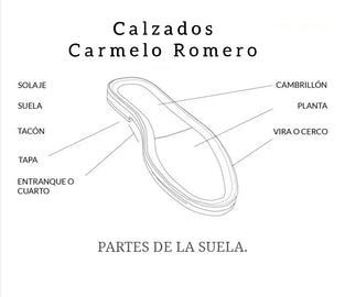 Conoces Las Partes Que Componen Los Zapatos Carmeloromero