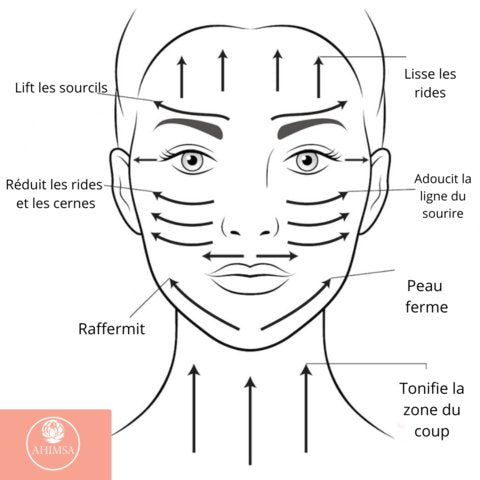 Les Massages Aux Gua Sha Sculpteurs Naturels Centre Ahimsa