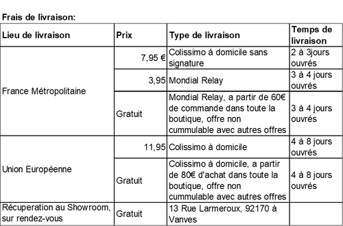 Faq Globecooking