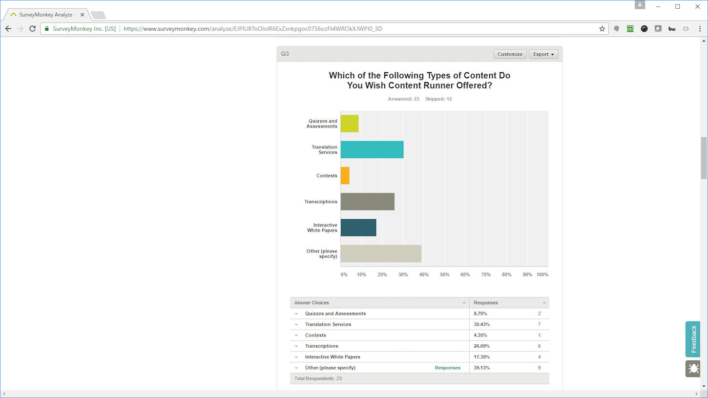 Content that will drive revenue: SurveyMonkey