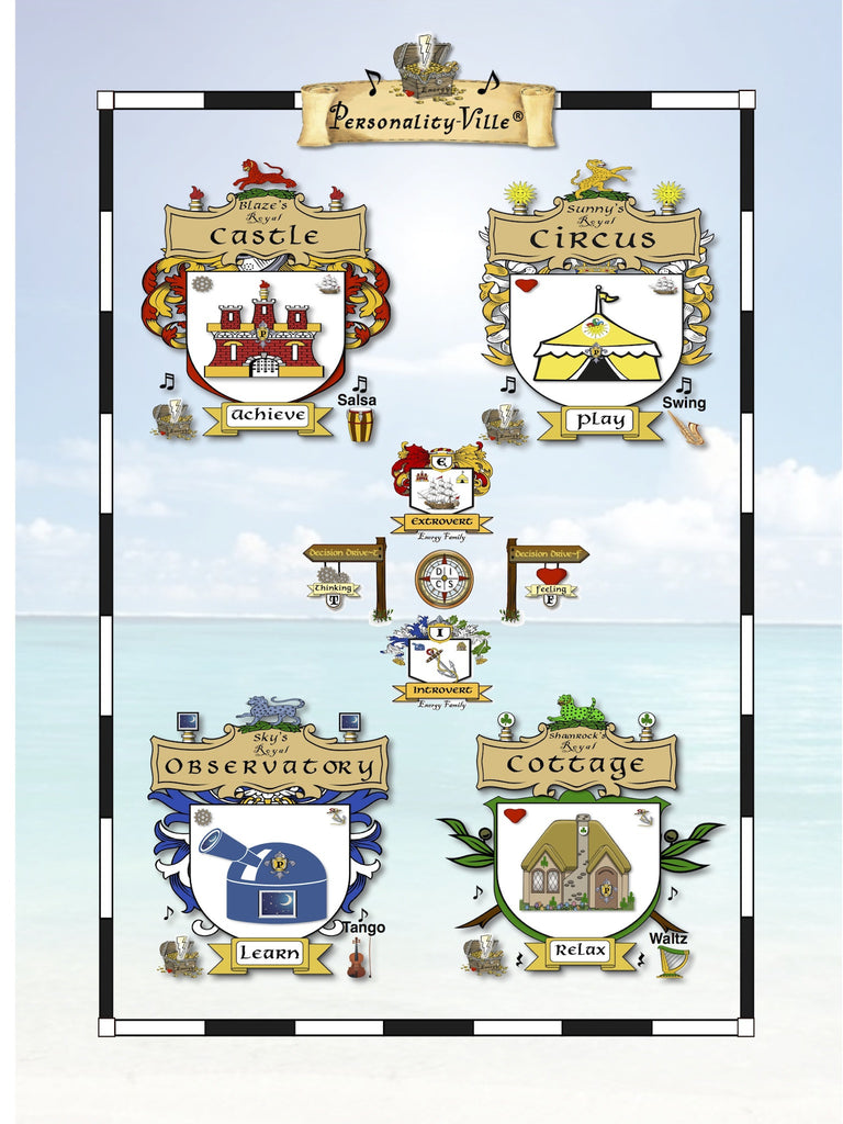 Pdf Download Book Two Personality Ville Treasure Map To Life Quiz