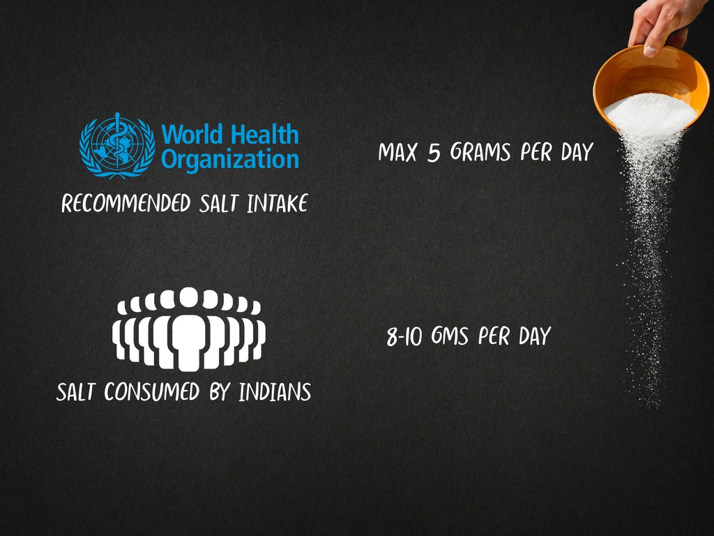 How Much Salt Is In Your Food Is Low Sodium Food Healthy Ella Spices