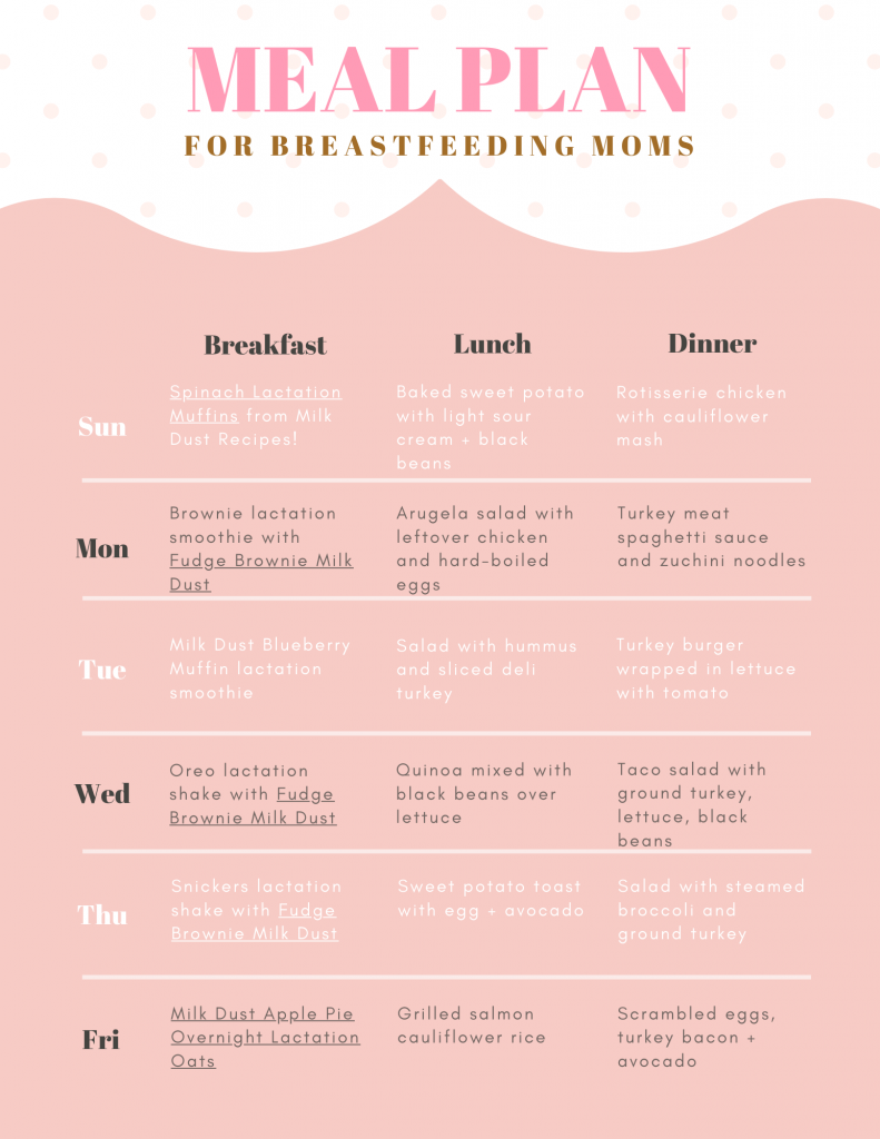 Lose Weight While Breastfeeding Meal Plan It Will Keep Your Milk Milkdust