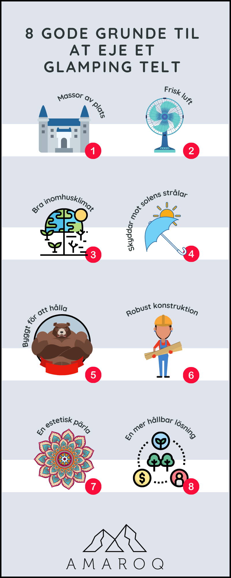 Guide Till Bomulls Och Glampingtalt Se Amaroq Glamping