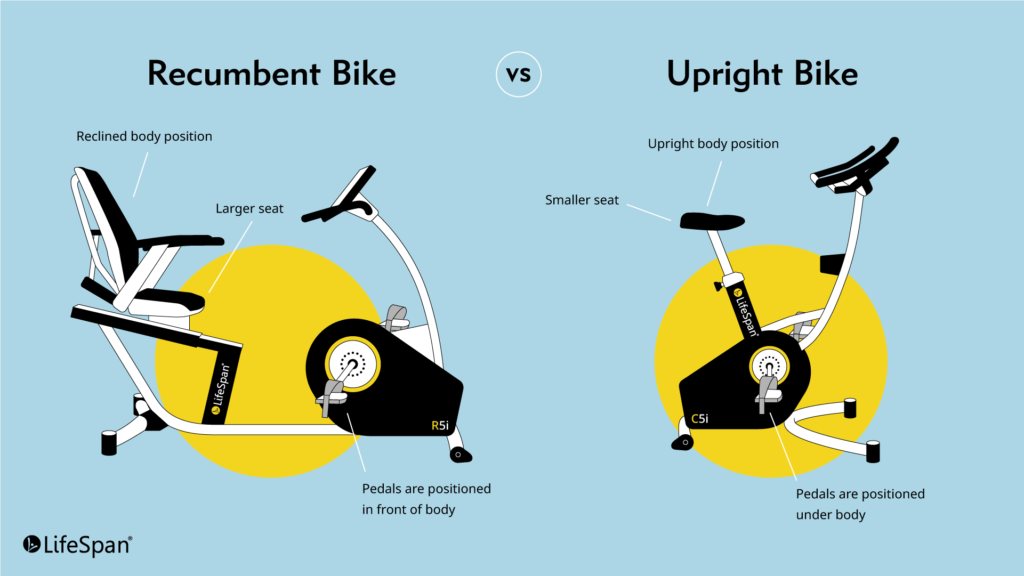 Recumbent Bike Vs Upright Bike Which Is Best For You