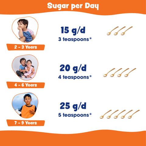 How Much Sugar Is Excess Truvitals