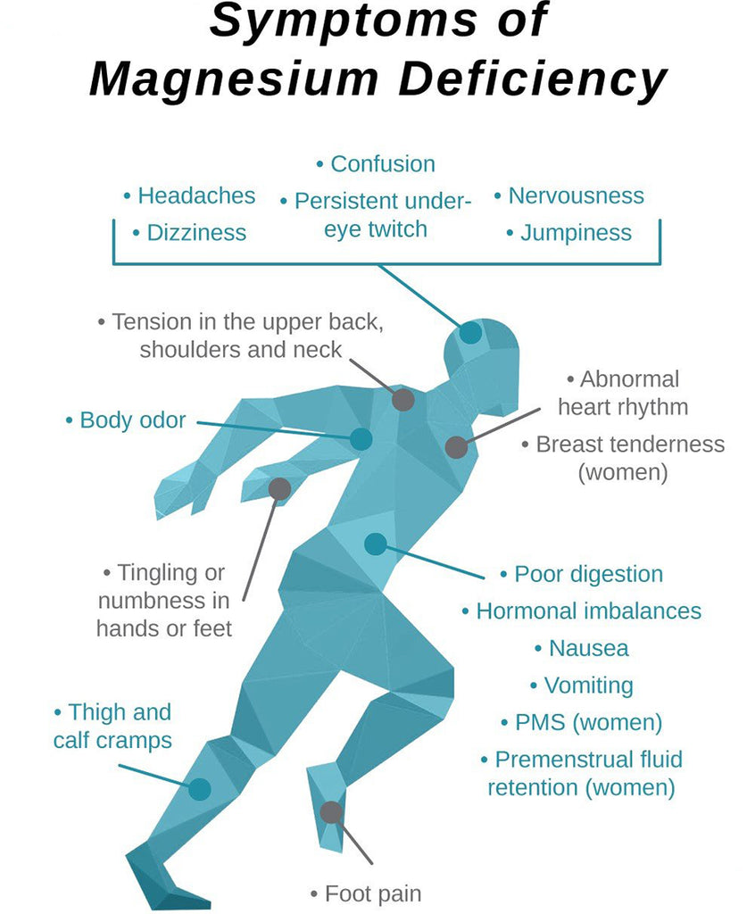 Magnesium Bicarbonate A Paradigm Shift Livepristine