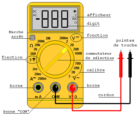 Comment Tester Une Batterie De Voiture