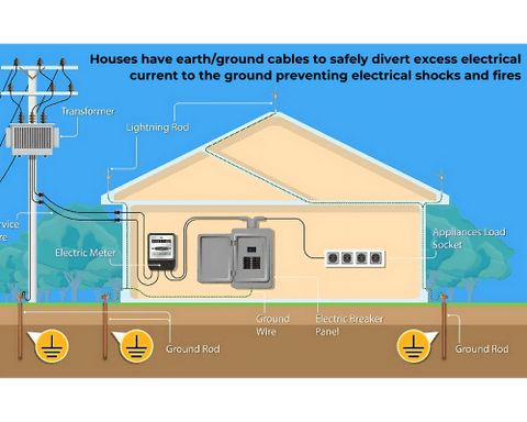why houses use earthing