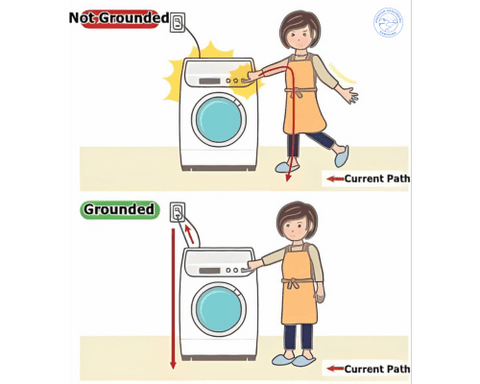 dangers of not grounding appliances