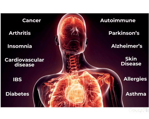 diseases caused by inflammation