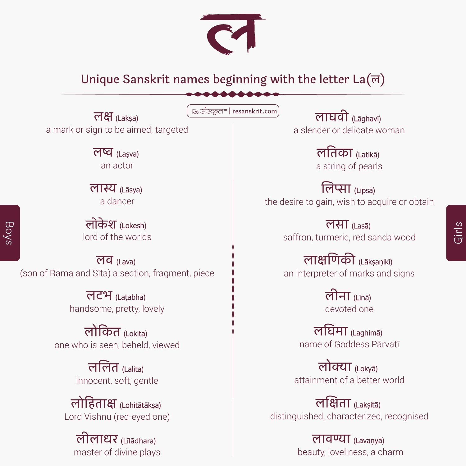 Unique Sanskrit Names For Newborn Baby Boy Girl Resanskrit