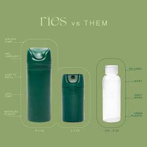 The Gym Set Ries Reusable Travel Size Beauty Bottles