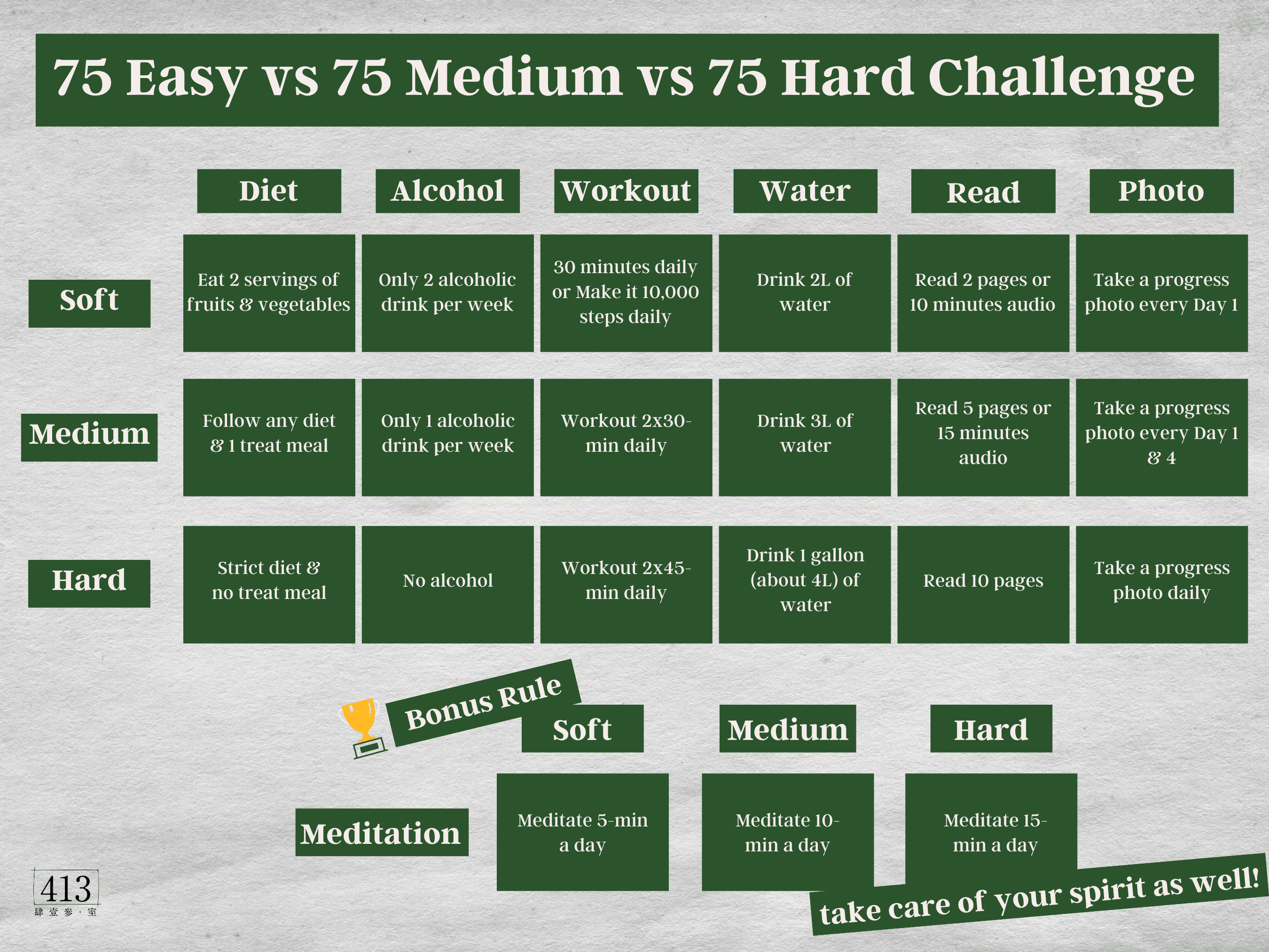 75 Soft Medium Hard Challenge Tracker Bundle V1 413 Studio Design Co