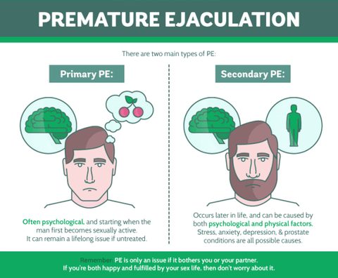 Ayurvedic Home Remedies For Premature Ejaculation