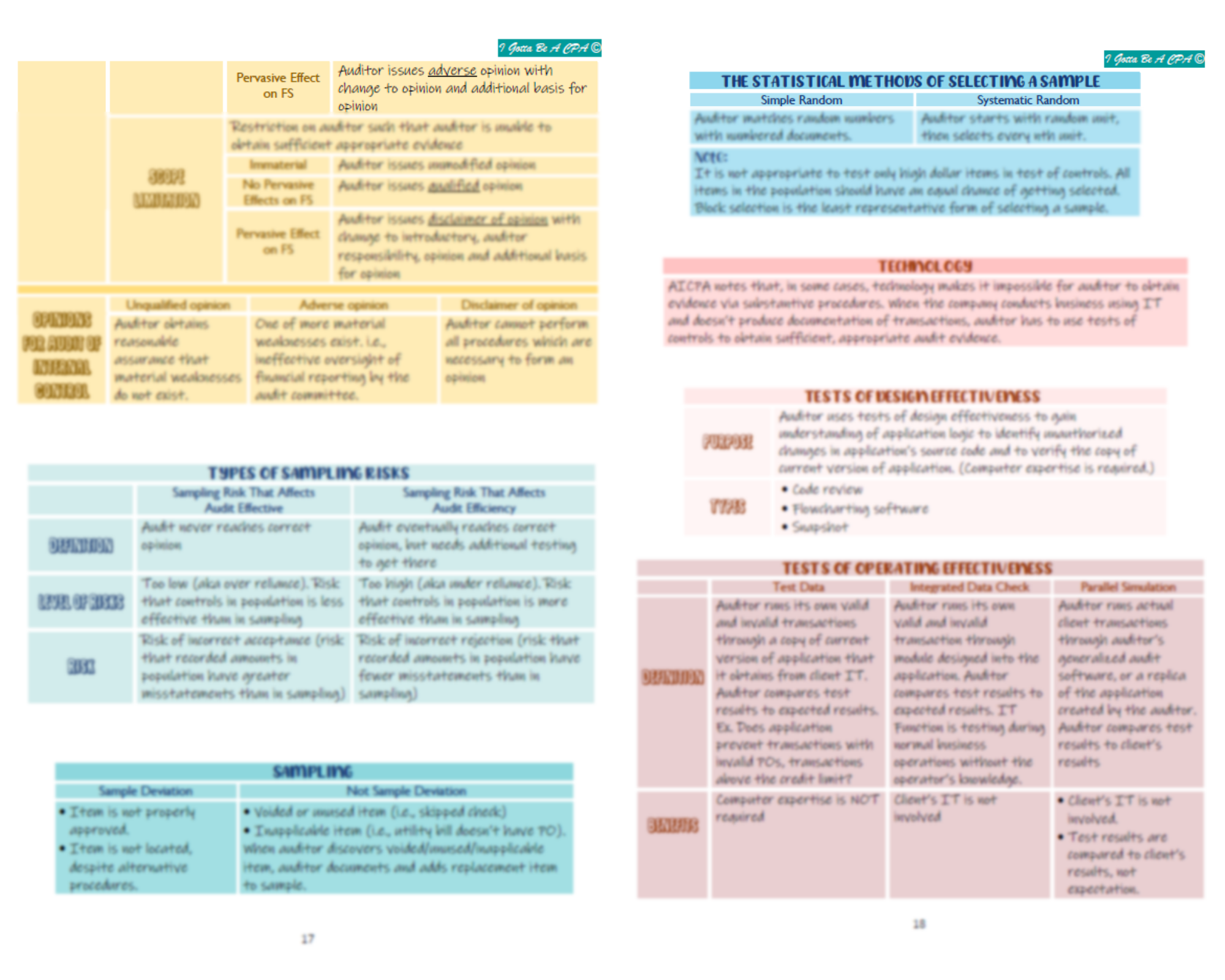 2021 Cpa Exam Review Notes Auditing I Gotta Be A Cpa