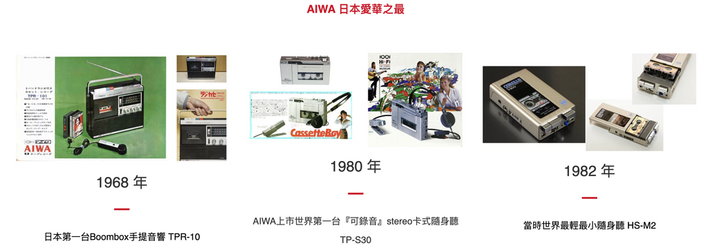 Aiwa Product History