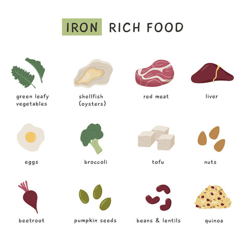 The Iron Deficiency And Anaemia Guide Causes Symptoms Treatment Nourish Treat