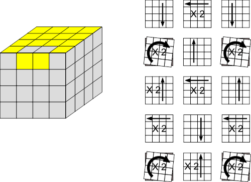 4x4 Oll Parity Algorithms