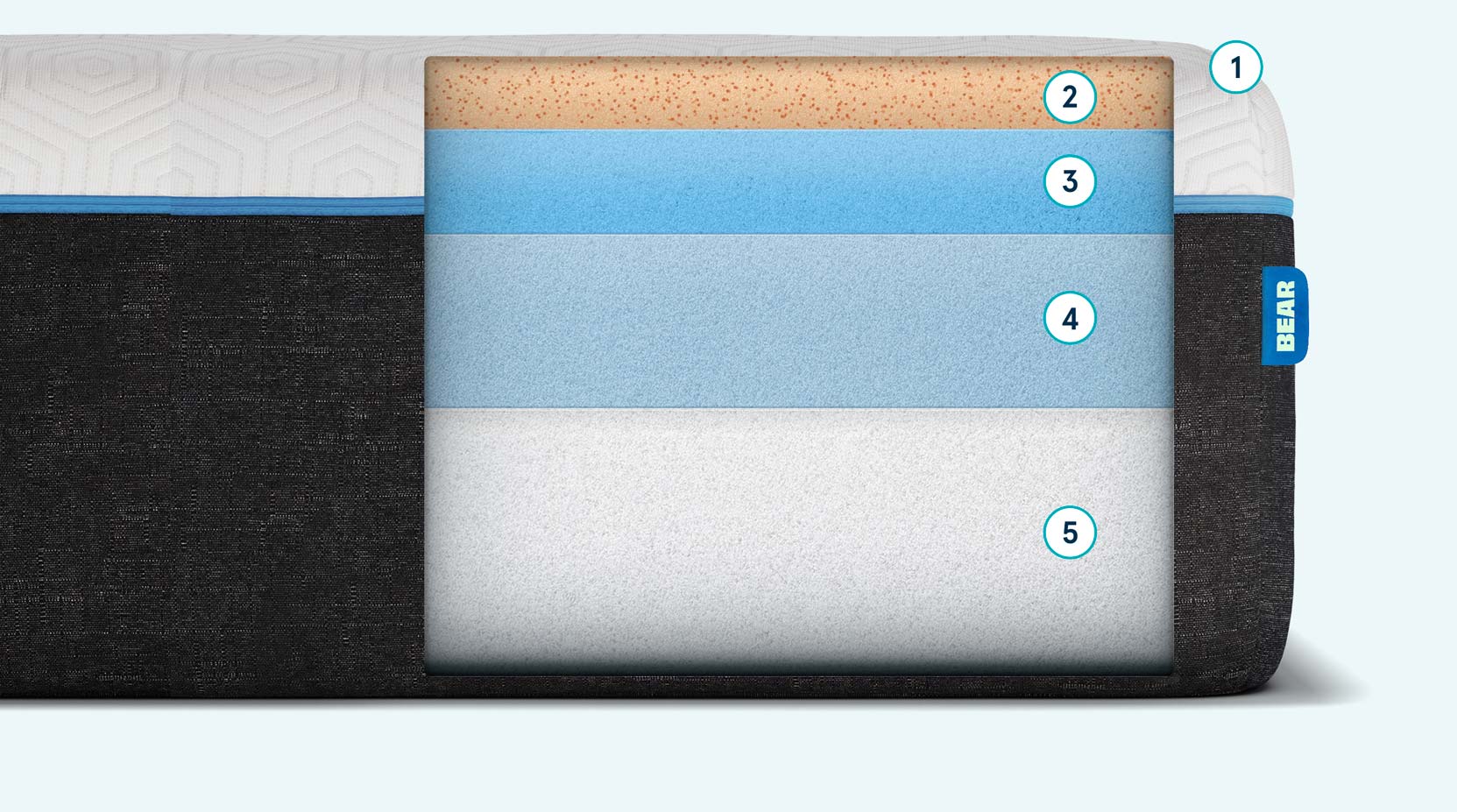 Sleep Cool And Clean With Copper Bear Mattress