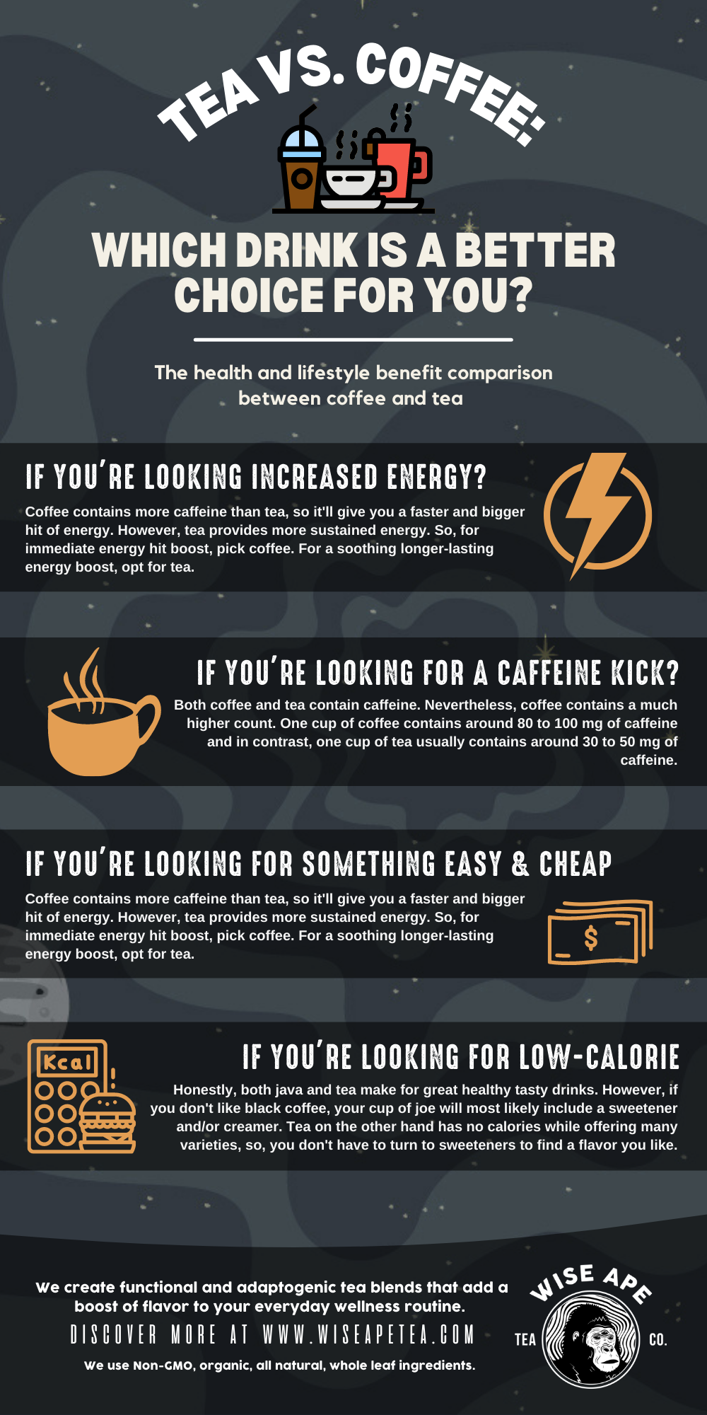 Tea Vs Coffee Which Is Better For You Wise Ape