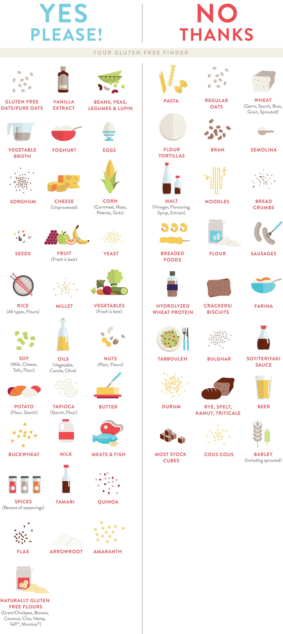 Gluten Free Food Guide Delicious Alchemy