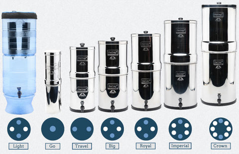 Calgary S 1 Berkey Water System Dealer Purifi Water Drink Life