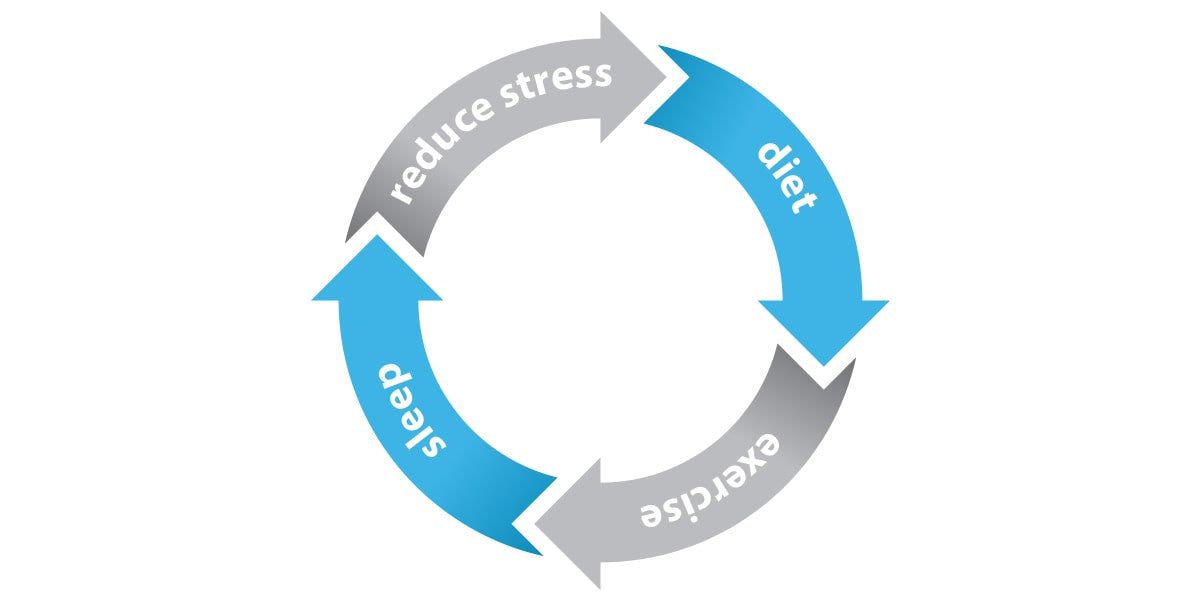 Ways To Lower Cortisol The Complete Guide Vive Health