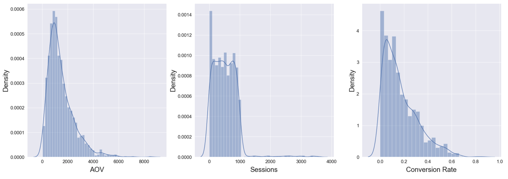 Example of feature density functions