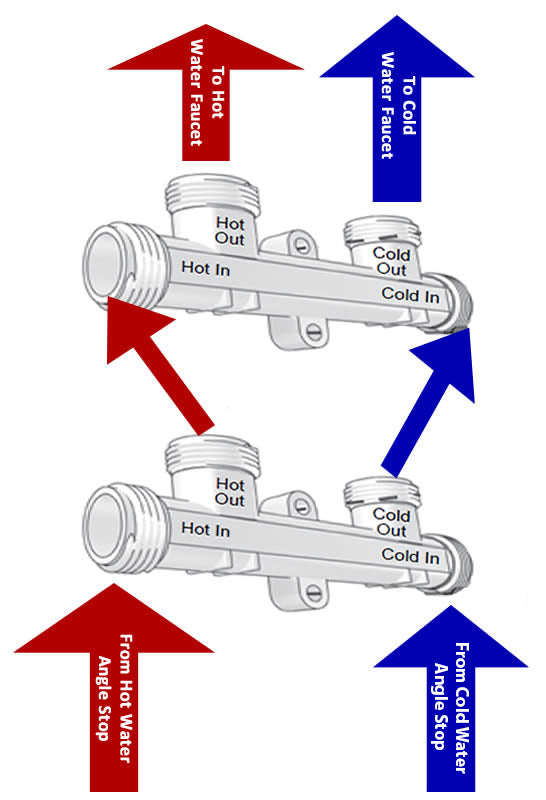500800 Hot Water Recirculating Pump Troubleshooting