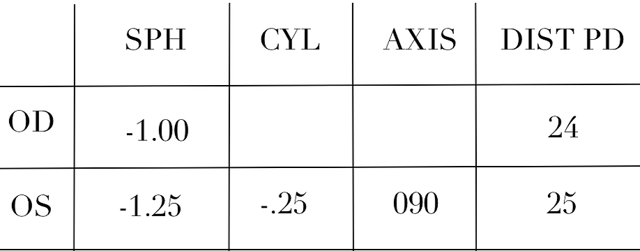 How To Read An Eye Prescription Jonas Paul Eyewear