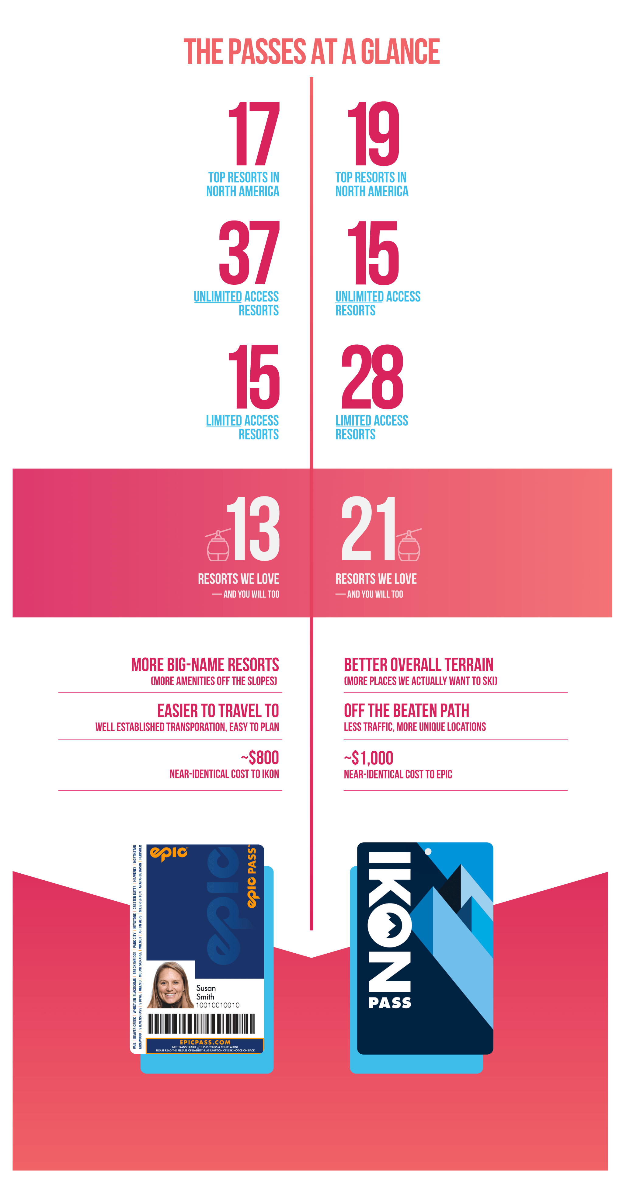Epic Or Ikon Comparison Which Pass Is Better Renoun Skis